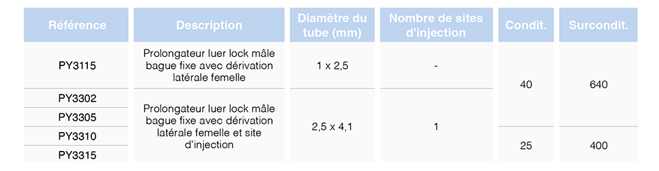 Prolongateurs Multi acc s Sp cifiques En PVC Cair LGL