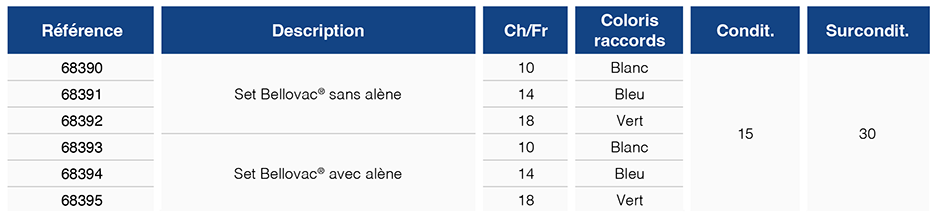 BELLOVAC drainer des volumes important