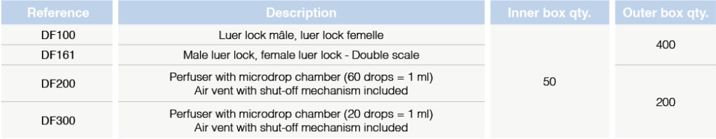 Dosicair With latex free injection site