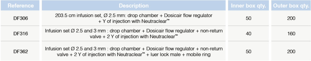 Infusion sets with Doicair flow regulator and Neuraclear TM