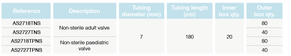 REGVID and SOFTUB tubing Non sterile
