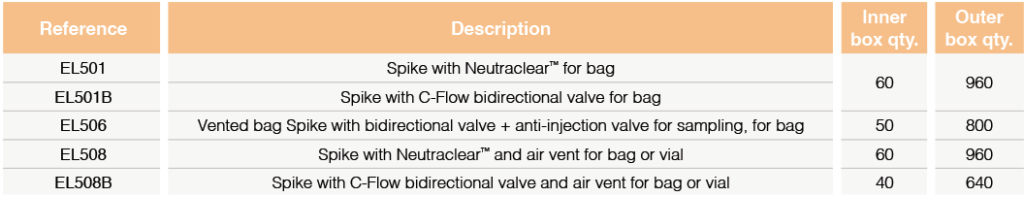 Spike for bag or vial with bidirectional valve
