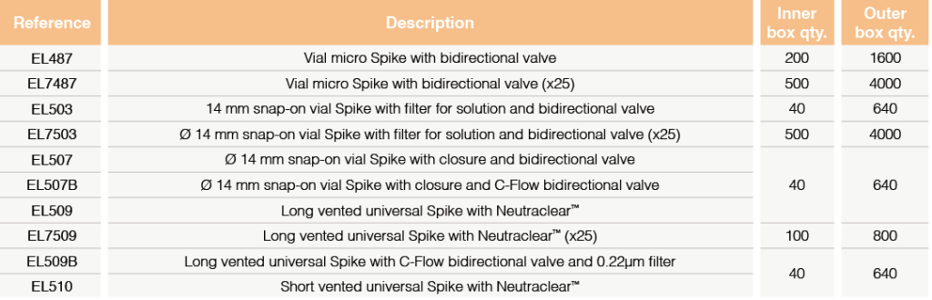 Vial spike with bidirectional valve